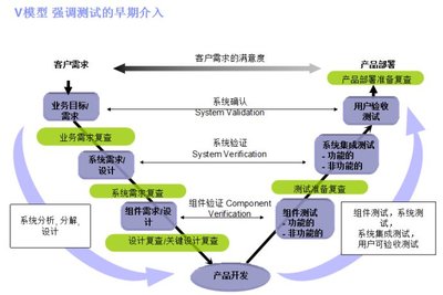 計算機(jī)硬件開發(fā)中的軟件測試全流程解析